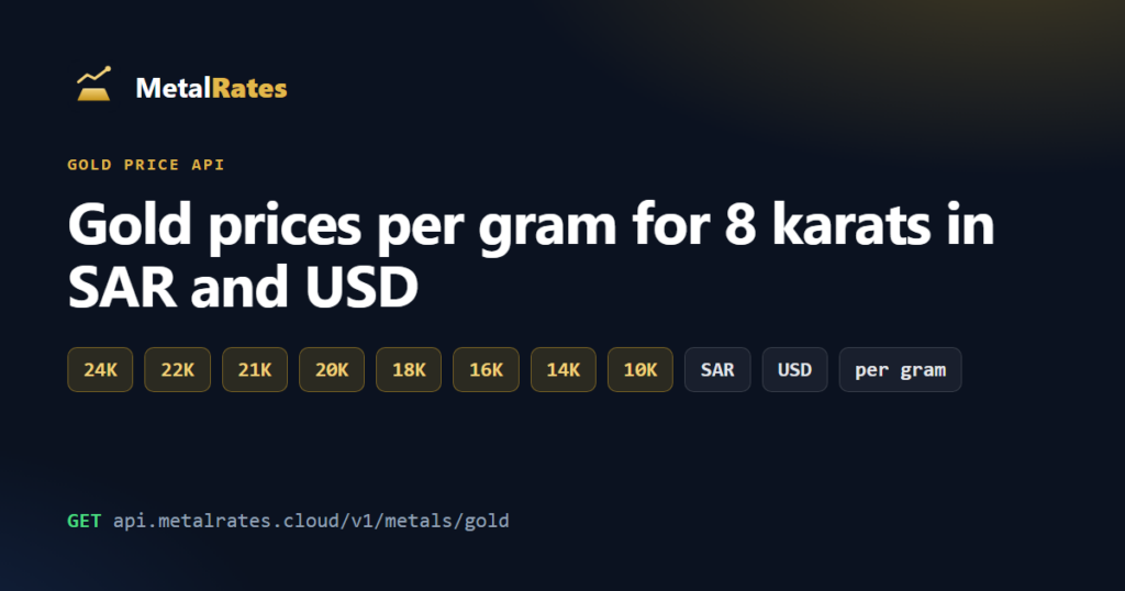 Gold price API: per-gram prices for 24K to 10K gold in SAR and USD